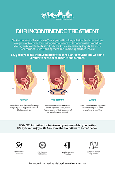 image of how urge incontinence Welford on Avon treatment works
