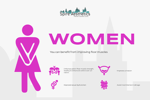 Benefits of EMS Female Urinary Incontinence Device Welford on Avon