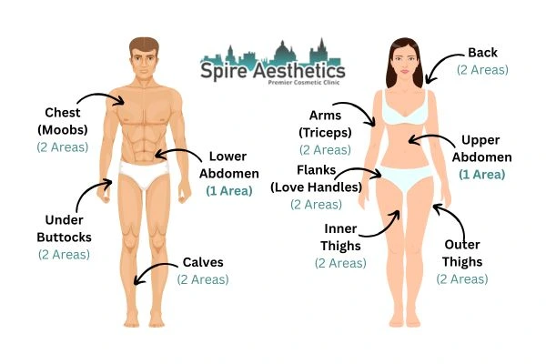 Cryolipolysis Prices Welford on Avon