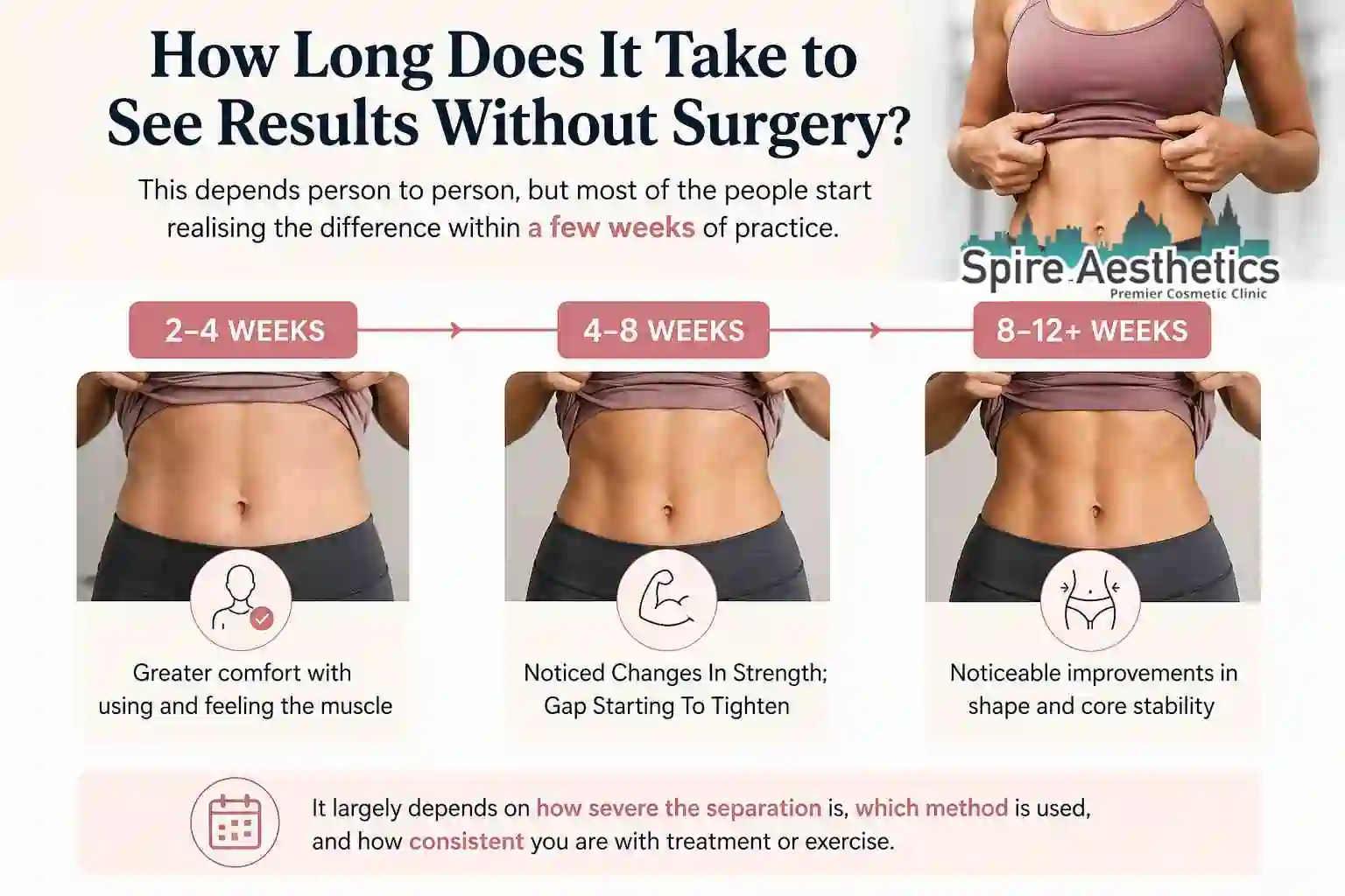How Long Does It Take to See Results Without Surgery Welford on Avon?